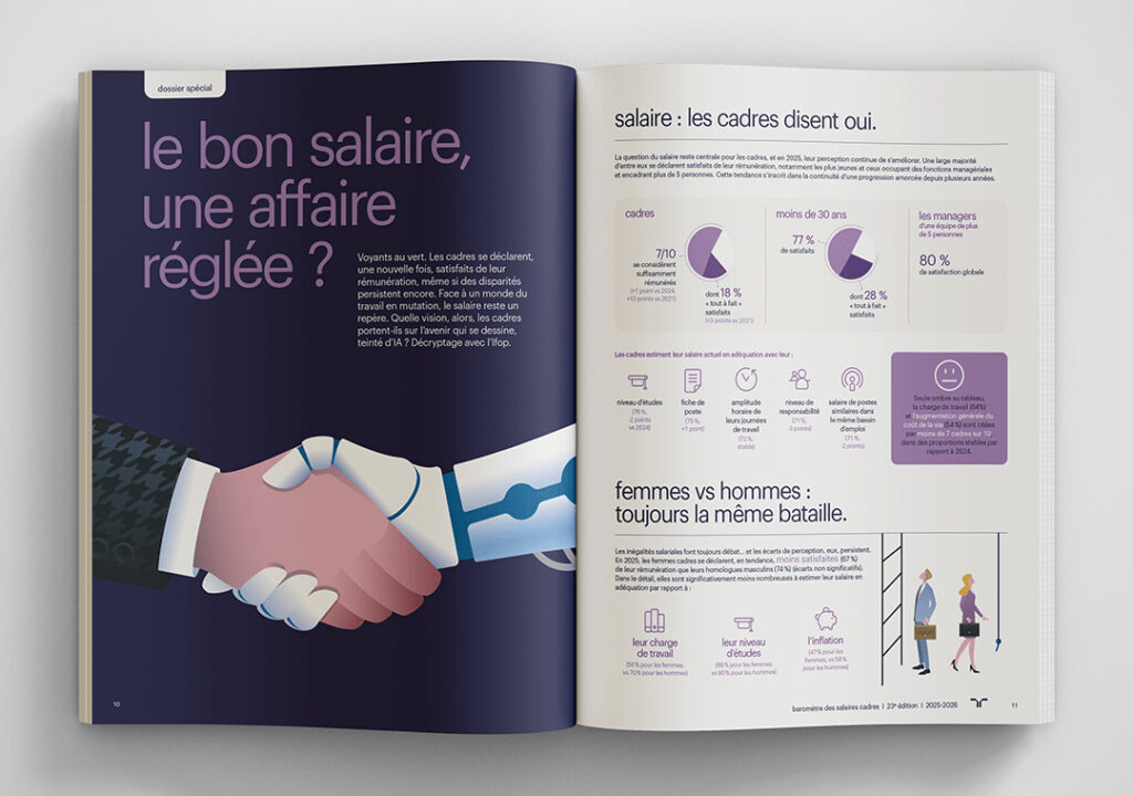 Baromètre des salaires annuel — Expectra
