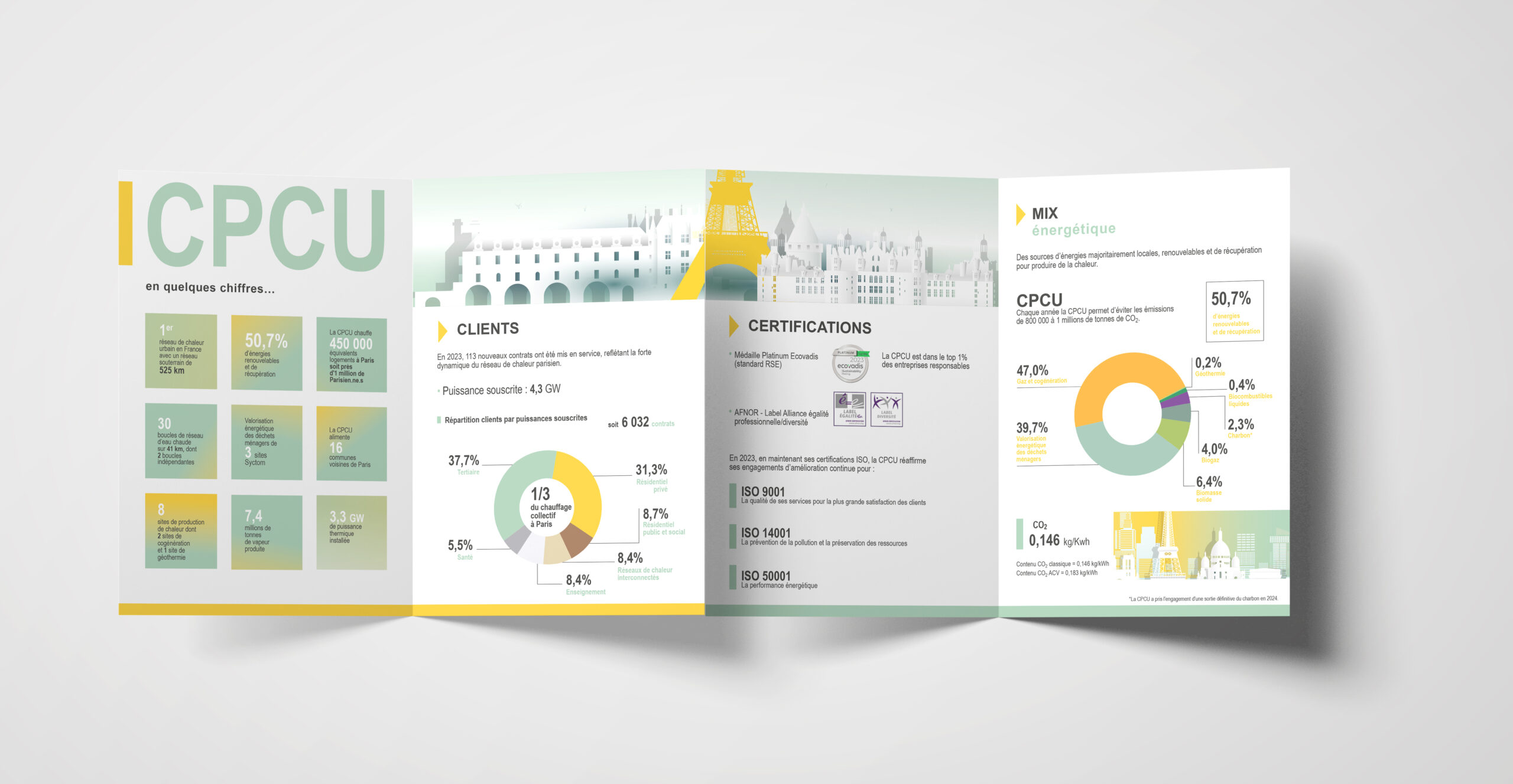 L'agence Bee Happy accompagne la CPCU dans le déploiement créatif de la campagne de communication de son rapport d’activité.