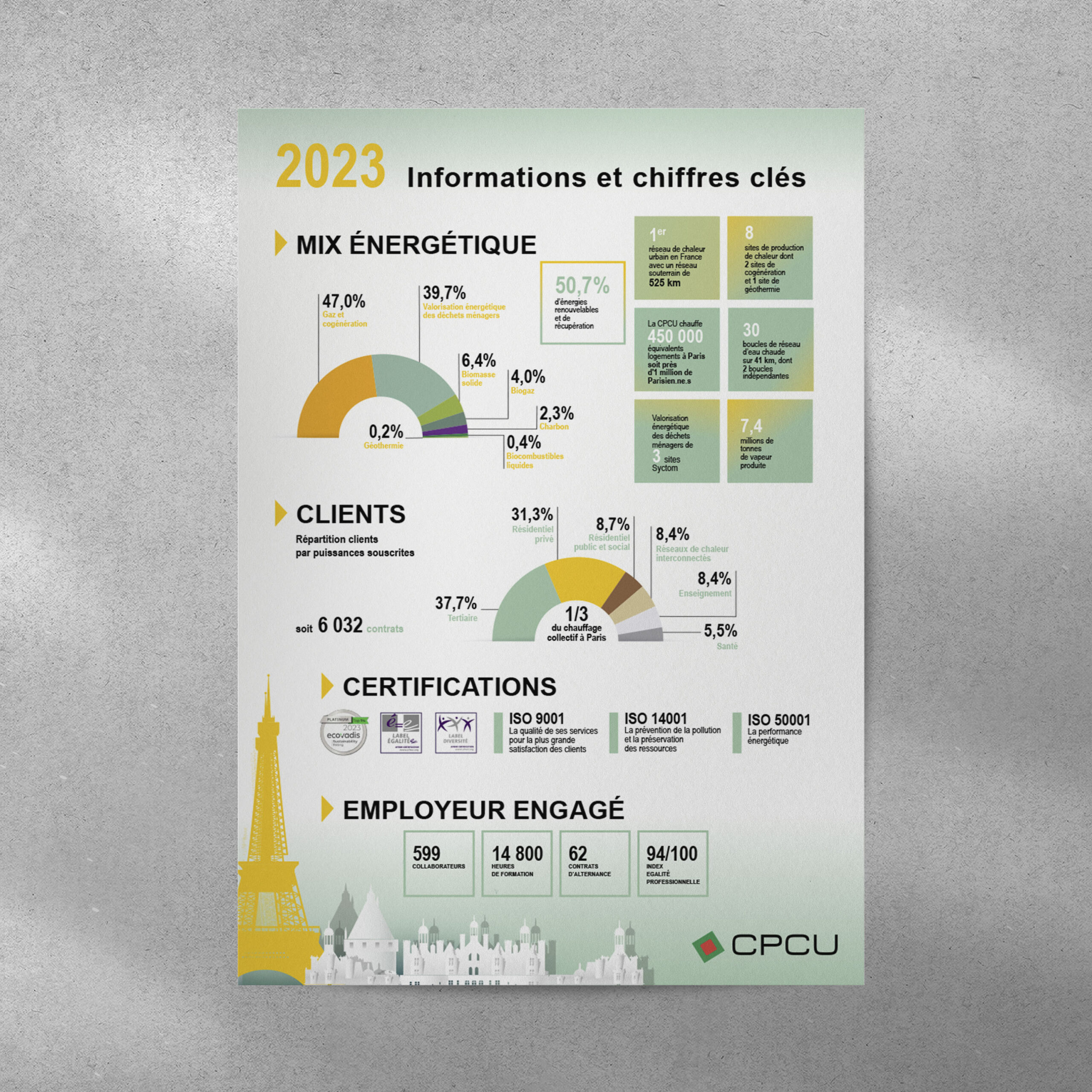 L'agence Bee Happy accompagne la CPCU dans le déploiement créatif de la campagne de communication de son rapport d’activité.